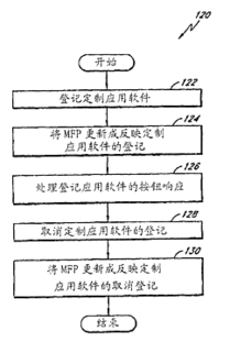 200810093312.6 为多功能外设开发定制应用软件的系统和方法 soopat专利搜索