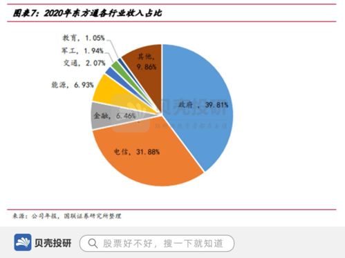 企业用户超5000家,携手华为,东方通领跑行业